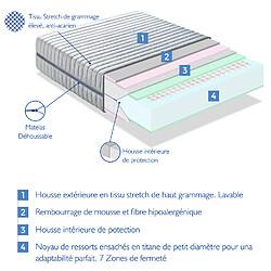 Acheter Dormalit Matelas 140X200 POCKET SPRING SENSATION Épaisseur 25 cm – Ressorts ensachés exclusif titane - Antiacarien et Déhoussable