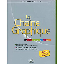 La chaîne graphique : la face cachée de la pub !