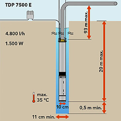 TROTEC Pompe de puits et de forage TDP 7500 E arrosage tirage d'eau