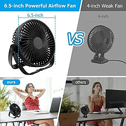 Avis Ventilateur De Bureau Ventilateur USB Silencieux Puissant Alimenté Par Batterie 3 En 1, Ventilateur De Table Ventilateur Rechargeable De 6,5 pouces Portable 3 Vitesses 360 Réglables, Ventilateur De Bureau Petit