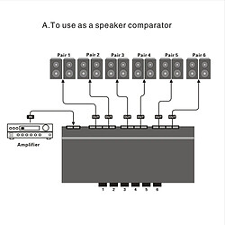 Acheter Wewoo Ampli LINEPAUDIO B898 Comparateur de haut-parleur / amplificateur stéréo à six voies Commutateur commutation sélective bidirectionnel (Noir)