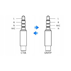 GUPBOO Adaptateur MINI JACK Mâle vers 3.5MM Femelle OMTP CTIA,JL756