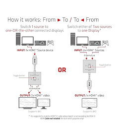 Club 3D Club3D CSV-1384 HDMI? Commutateur bi-directionnel 2 en 1 pour 8K60Hz ou 4K120Hz pas cher