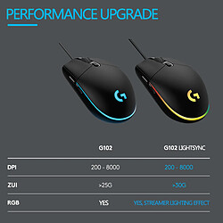 Acheter Universal Souris gaming optique 8000dpi 16,8m couleur personnalisée 6 boutons fil blanc noir souris