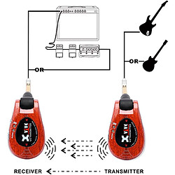 Avis U2 Bois - Émetteur/Récepteur Xvive