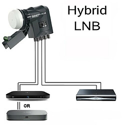 LNB hybride EL028 - pour Gérer vos boîtes SKY Q, SKY+ HD ou FREESAT 4K ensemble à partir d'une seule parabole, 6 sorties