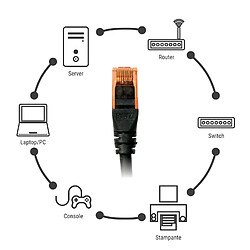 Welly Enjoy WY40155 5m CAT.6 Ethernet Cble Gigabit LAN Réseau - 2x fiches RJ45 - haute vitesse 10/100/1000 Mo/s - UTP - PC/Switch/Router/Modem/TV Box/Consoles de Jeux Vidéo - Colouer Noir pas cher