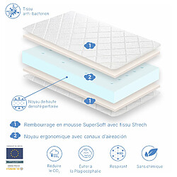 Avis Dormalit Matelas Bébé DANTE 60X120 Epaisseur 10 CM - Noyau mousse perforée