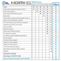 CSL - 2m Ultra HD 4k HDMI Câble - High Speed par Ethernet - Full HD 1080P 4K Ultra HD 2160P 3D Arc et CEC - Câble Triple Blindage - Blindage Fiche et Contacts pas cher