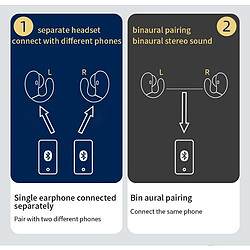 Avis GUPBOO Casque stéréo Bluetooth S19 TWS avec micro