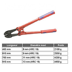 Knipex - Coupe Boulons L:610 PREMIUM Ø 9mm