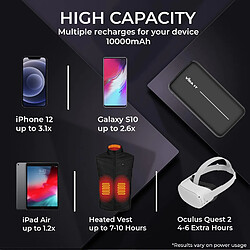 SANAG Slim 5V 2A Batterie Externe 10000Mah Pour Veste Doudoune Gilet Chauffant Usb Power Bank Chargeur Portable Pour Iphone 13 15 Pro Samsung A15 A35 5G Huawei Batterie De Secours Rechargeable