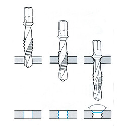 Set des mèches de taraudage 7pcs MW-Mach SKC7ETM