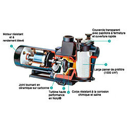 HAYWARD Powerline 0.50 CV