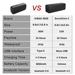 Avis Universal INSMA S600 60W Bluetooth 5.0 Super-basse haut-parleur IPX5 Employofr DSP Outdoor TWS haut-parleur avec Type-C