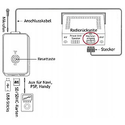 GUPBOO Adaptateur USB SD AUX MP3+ pour VW Delta/Premium Audi,JL369 pas cher