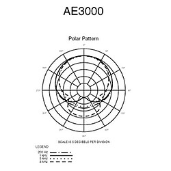 Avis AE 3000 Audio Technica