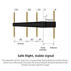 Amplificateur De Gamme De Signal 2 Pièces Gamme D'antenne 2.4Ghz Yagi Pour Mavic 2 Grey