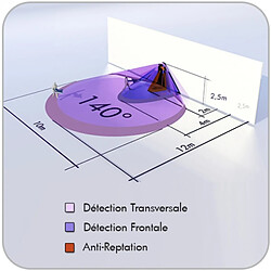 Beg B.E.G 91001 Detecteur Mouvement Blanc