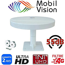 Kit Omnidirectionnelle Omnivision