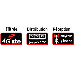 Acheter ELAP Antenne UHF TNT Trinappe Power