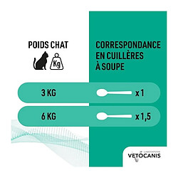 Avis Vetocanis Shampooing Anti-Puces pour Chat - 300 ml