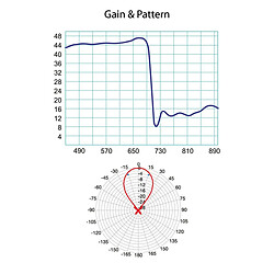 Fracarro ELIKA PRO 700 C