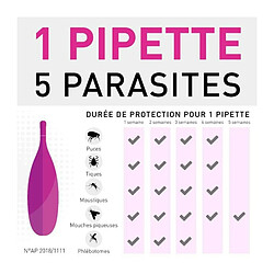 Acheter Frontline TRI-ACT 20-40kg