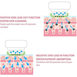 Avis Chrono appareil de soin du visage LED