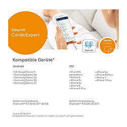 Avis Beurer ME 90 ECG Portable