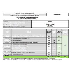 Avis Aspirateur cuve inox 12.25l 780w - GM80C BLOW - NILFISK