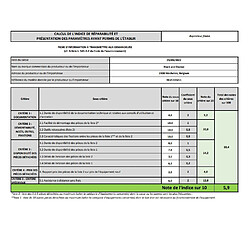 Avis Black & decker HLVC315J11QW - Blanc