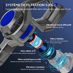 Lexzurn Aspirateur Balai 25Kpa Puissant avec 3 Filtres HEPA Lavables, 50min d'Autonomie, Tuyau Télescopique, 2 Vitesse Réglable