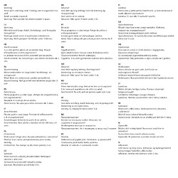 Acheter VidaXL Panier de Basket Enfant 160 cm