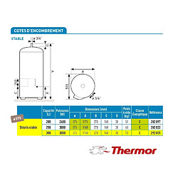 Avis Thermor Stéatis