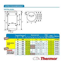 Avis Thermor STEATIS 50L