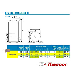 Avis Thermor STEATIS 250L