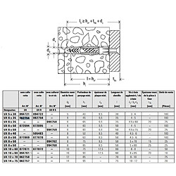 Acheter Fischer Cheville universelle UX