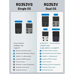 ANBERNIC RG353V pas cher