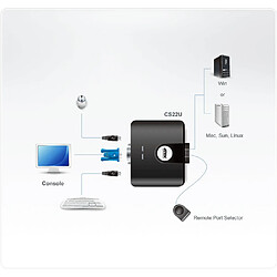 Acheter ATEN CS22U KVM Switch - Noir