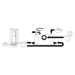 Acheter SFA Sanibroyeur Plus - Broyeur WC et salle d'eau