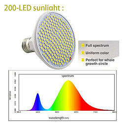 Justgreenbox Full spectrum Plant Grow Led Light
