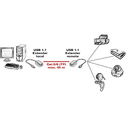 Acheter Fox Pathé Europa ROLINE Prolongateur USB 1.1 Via RJ45
