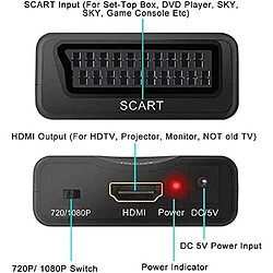 Convertisseur SCART-HDMI