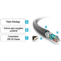 Avis PureLink câble HDMI PI1000-015 - HDR 1,50m