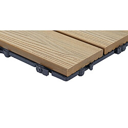 Avis Mendler Carreaux WPC HWC-E20 - Marron