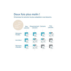 Avis Brita cartouches filtrantes Maxtra Pro
