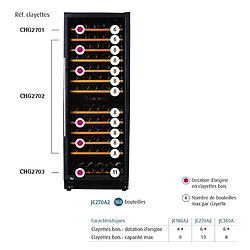 FURNOTEL Cave à Vin