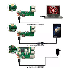 Hub USB 2.0 Ethernet - 1 port HDMI