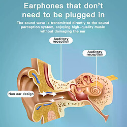 Avis Casque Bluetooth à Conduction osseuse G1 - Noir